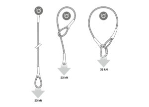 PETZL WIRE STROP Verankeringsstrop - 200CM - Afbeelding 5
